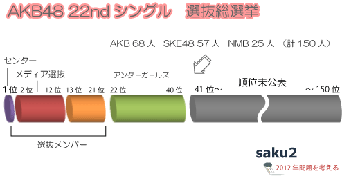 AKB48 22ndVO@IICtHOtBbN