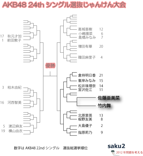 SKE48|`ja48I񂯂CtHOtBbN