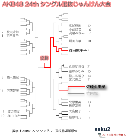 SKE48|`ja48I񂯂CtHOtBbN