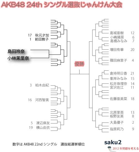 NMB48 2cނ`ja48I񂯂CtHOtBbN