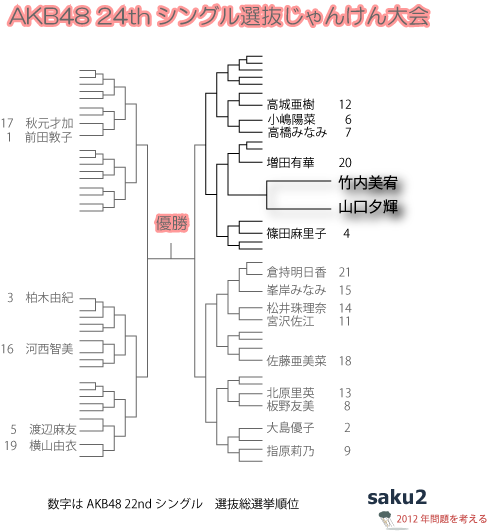 mla48R[P`ja48I񂯂CtHOtBbN