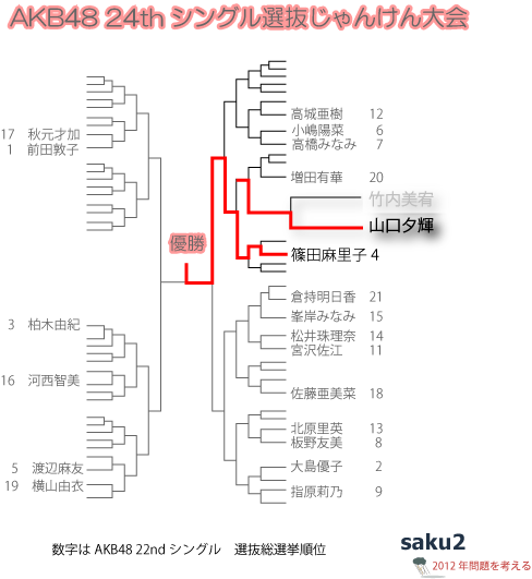 mla48R[P`ja48I񂯂CtHOtBbN