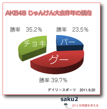 AKB48񂯂O[ŋIH CtHOtBbN