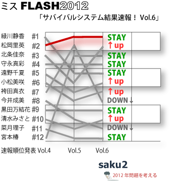 w~XFLASH2012xt@CiXg񏇈ʔ\ CtHOtBbN